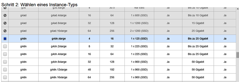 Instanz-Typ Instanz-Typ